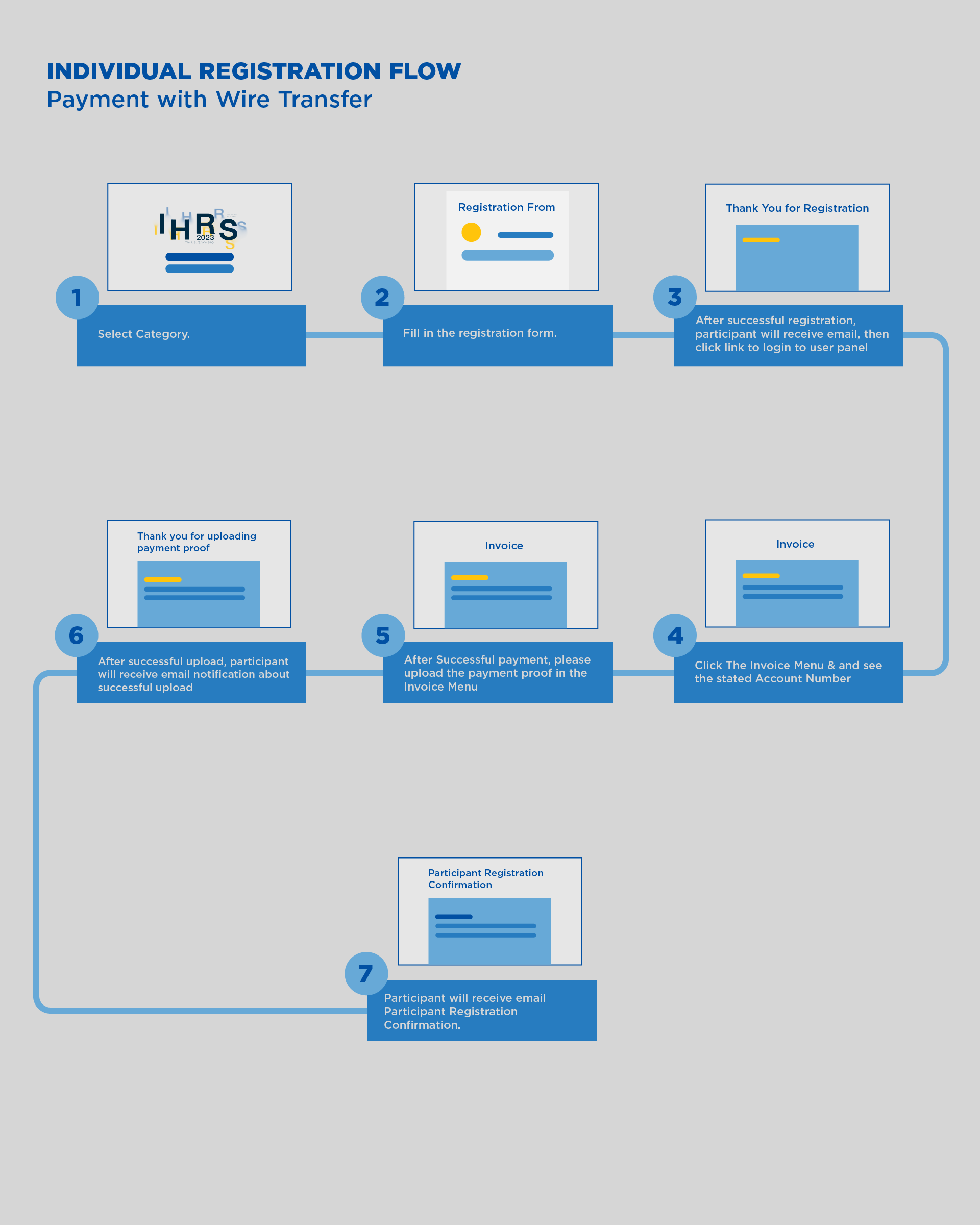 Wire-Transfer-Flow.png